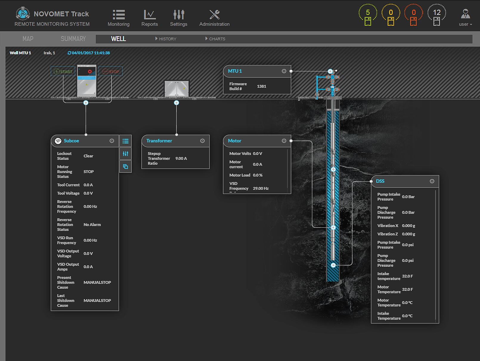 Pantalla principal del sistema de control y monitoreo remoto Track que se utiliza para el control inteligente del pozo